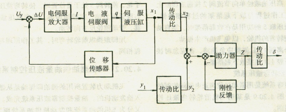 舵機系統方框圖