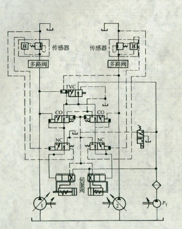 負載傳感總功率變量式挖掘機的變量控制系統(tǒng)原理圖